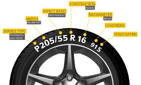 Car Tire Size Conversion Chart
