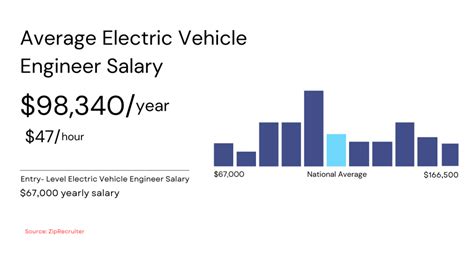 Car Tower Salary