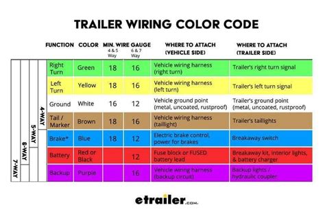Car Trailer Wiring Color Code