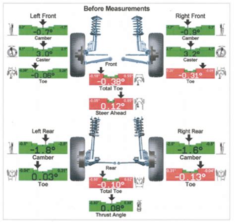 Car Wheel Alignment Report
