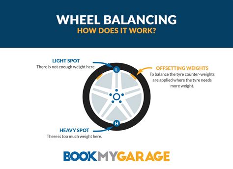 Car Wheel Balancing Cost
