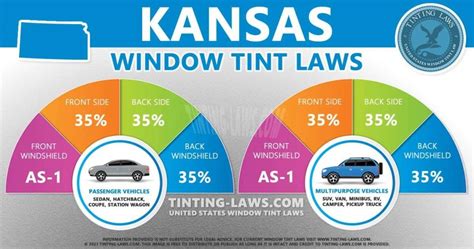MO and KS Tint Regulations Window Tinting & Vehicle Wraps in Kansas