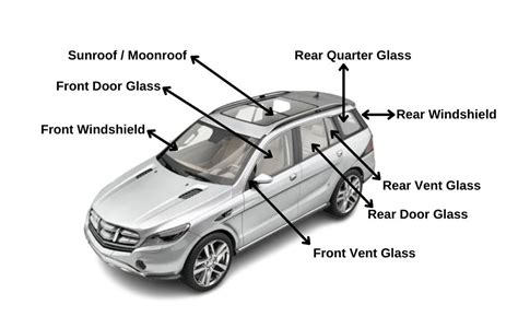 Car Windshield Meaning