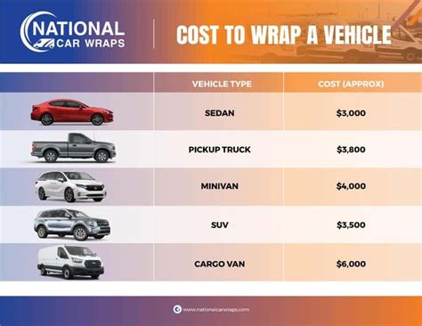 car wrap pricing