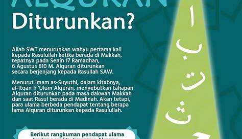 Kenapa Al-Quran Diturunkan Secara Berangsur-angsur? - KangDidik.com