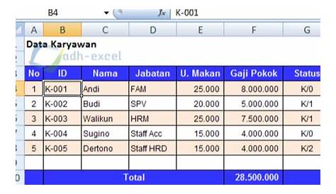 Contoh Format Laporan Kas Kecil – materisekolah.github.io