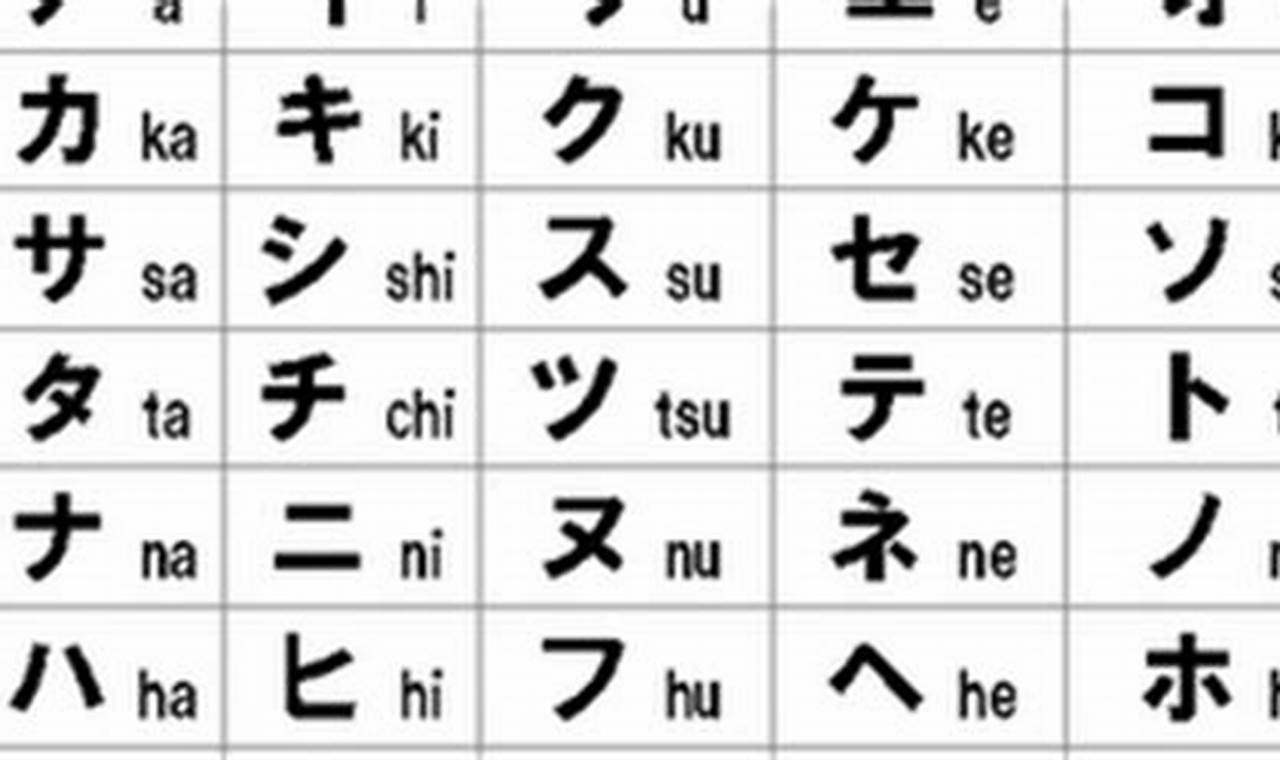 Belajar Bahasa Jepang dengan Cepat: Panduan Praktis untuk Penguasaan Bahasa Jepang