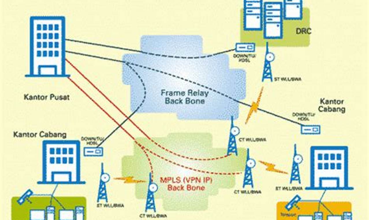 cara kerja metropolitan area network