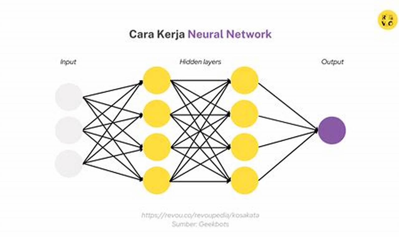 cara kerja neural network