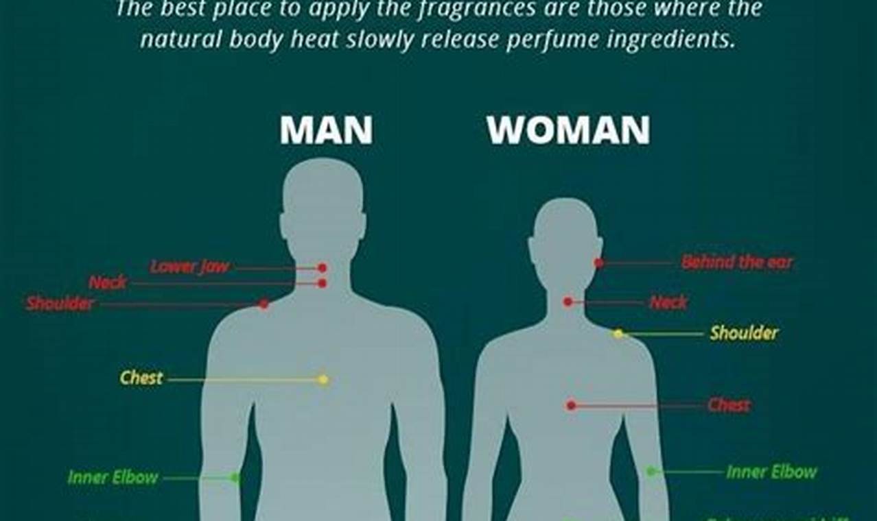 Panduan Cara Memakai Parfum yang Tepat untuk Pria