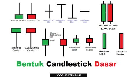 Cara Membaca Candlestick 1 Menit Membaca candlestick olymp forexdude