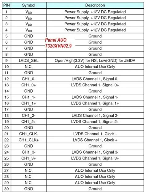 Cara Mencari Data Sheet Panel AUO LCD & LED TV Polytron ⋆ Hometronik.web.id