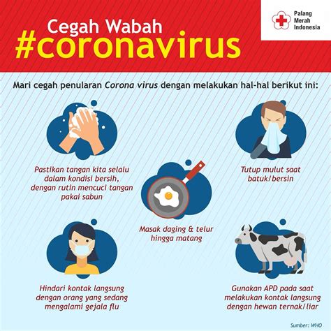 Tips Mengenali dan Mencegah Corona Virus Masyarakat Umum Covid19.go.id