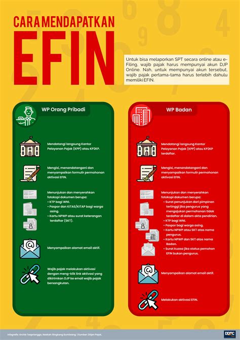Cara Mudah Dapatkan EFIN Secara Online Catatan Ekstens