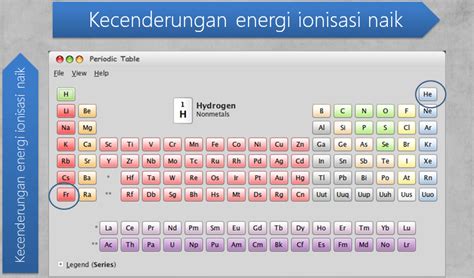 Pengertian Energi ionisasi, contoh, kecendrungan, satuan