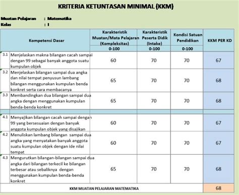 View Cara Menentukan Kkm Kurikulum 2013 Revisi 2017 2021 2022 2023
