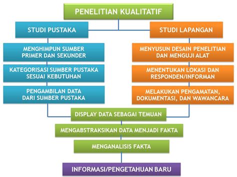 Cara Menentukan Metode Penelitian yang Cocok Teknologi Riau