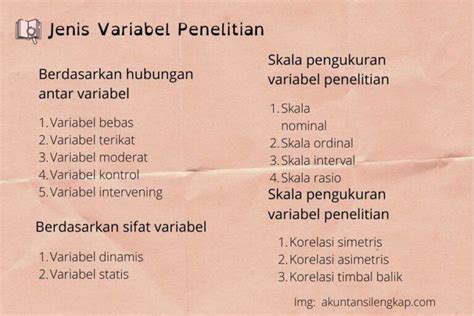 Kriteria Variabel Penelitian Thegorbalsla