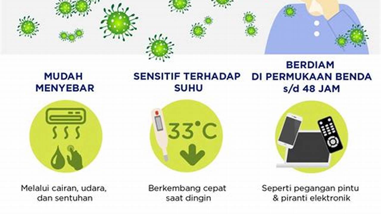 Panduan Lengkap: Cara Ampuh Atasi Flu dan Gejalanya