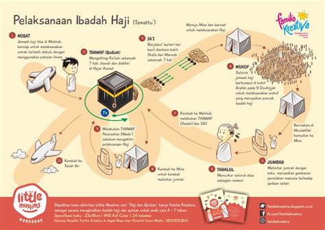 Panduan Perjalanan Haji