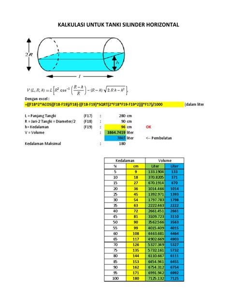 Menghitung Volume Tangki Solar Silinder