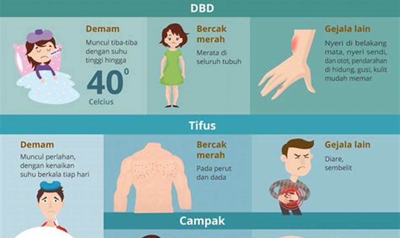 Rahasia Mengungkap Cara Ampuh Sembuhkan Tipes pada Dewasa