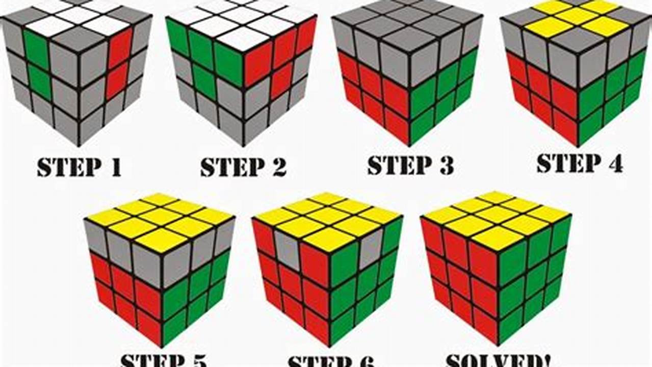 Cara Ajaib Selesaikan Rubik 3x3 Teracak: Panduan Langkah demi Langkah