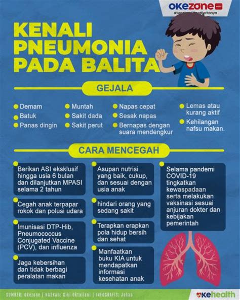 Stop Pneumonia, Penyakit Mematikan Pada Anak Malica Ahmad
