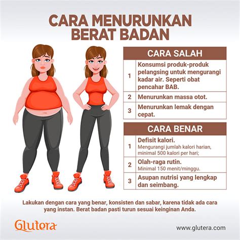 Tips diet lengkap turun berat badan cepat dan mudah