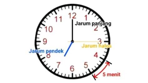 Cara Baca Jam