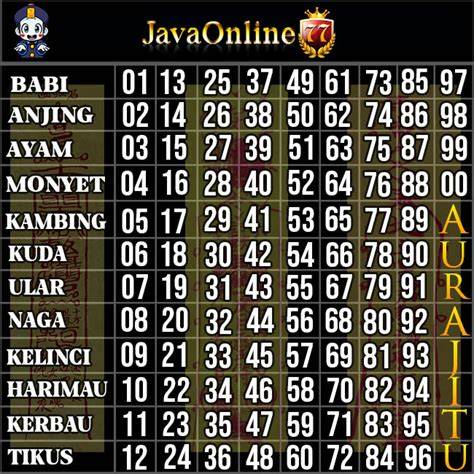 Cara Bermain Togel