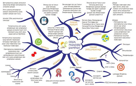 cara buat mind mapping online