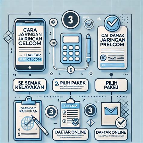 cara daftar internet celcom