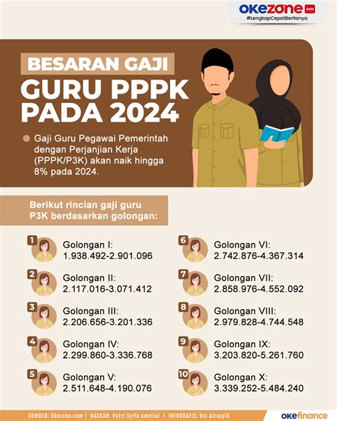 cara daftar pppk 2024