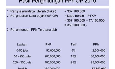 cara hitung pajak terhutang