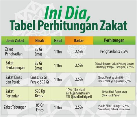 Rahasia Cara Hitung Zakat yang Benar dan Tepat