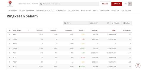 cara melihat ihsg di idx