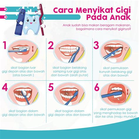 Cara Memakai Perapi Gigi Yang Benar