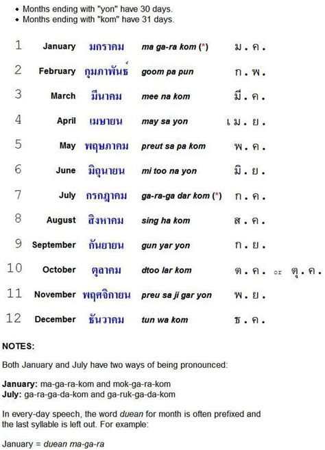 cara membaca tahun lahir dalam bahasa inggris