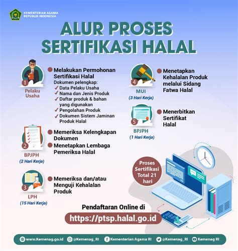 cara membuat sertifikat halal gratis