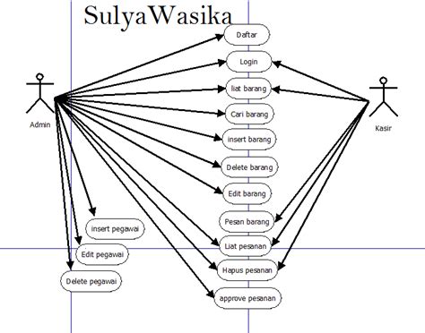 cara membuat use case diagram