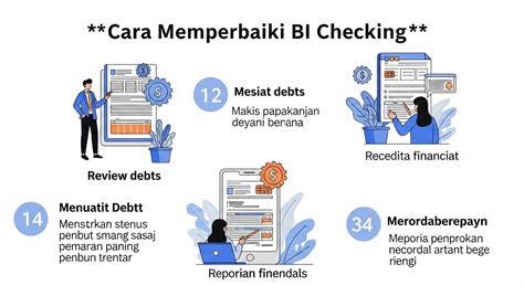 Cara Check BI Checking atau SLIK Online, Simak Langkahlangkahnya