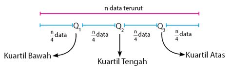 Rumus Kuartil Atas Data Kelompok PELAJARANKU