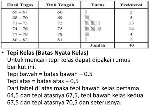 Cara Mencari Tepi Kelas: Menjadi yang Terbaik di Sekolah