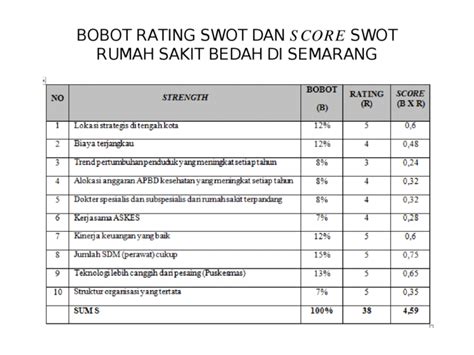 cara menentukan bobot swot