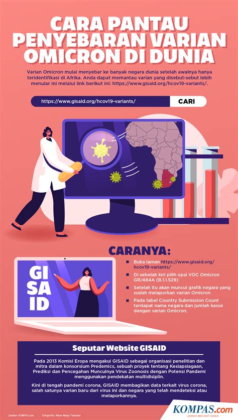 cara mengatasi omicron di Indonesia