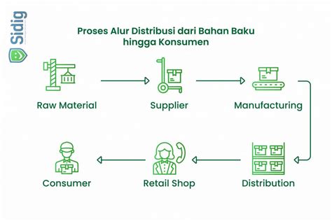 Cara Mengecek Distributor