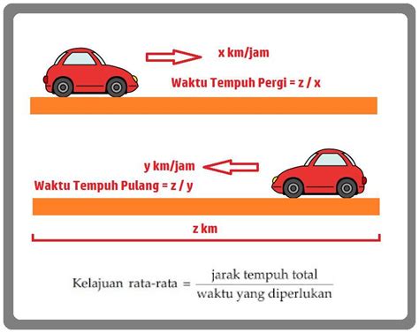 cara menghitung kecepatan mobil