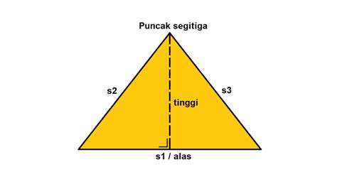 Cara Menghitung Besar Sudut Segitiga