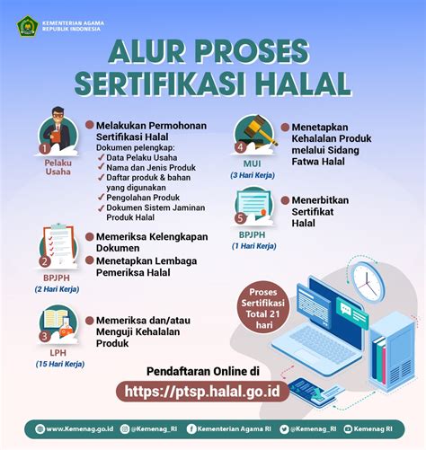 cara mengurus sertifikat halal